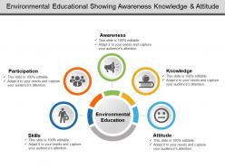 Environmental educational showing awareness knowledge and attitude