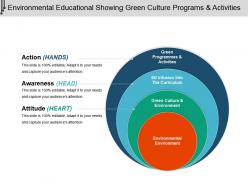 Environmental educational showing green culture programs and activities