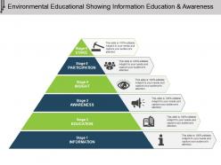 Environmental educational showing information education and awareness