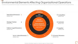 Environmental Elements Affecting Organizational Operations