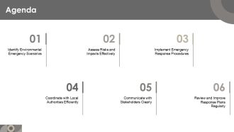 Environmental Emergency Training Module Overview PPT Summary AT Informative Aesthatic