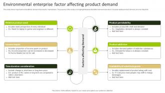 Environmental Enterprise Factor Affecting Product Demand
