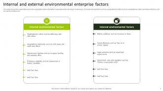 Environmental Enterprise Factors Powerpoint Ppt Template Bundles Ideas Best