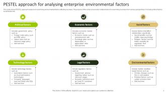 Environmental Enterprise Factors Powerpoint Ppt Template Bundles Image Best