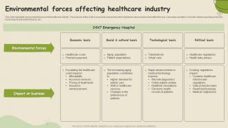 Environmental Forces Affecting Healthcare Industry