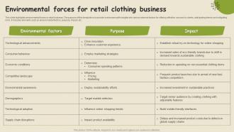 Environmental Forces For Retail Clothing Business