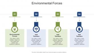 Environmental Forces In Powerpoint And Google Slides Cpb