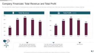 Environmental Impact Assessment For A Pharmaceutical Company Case Competition Complete Deck