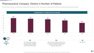 Environmental Impact Assessment For A Pharmaceutical Company Case Competition Complete Deck