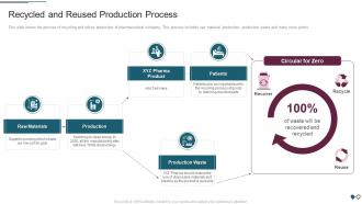 Environmental Impact Assessment For A Recycled And Reused Production Process