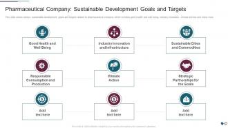 Environmental Impact Assessment For A Sustainable Development Goals And Targets