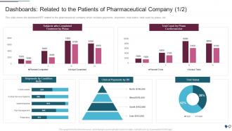 Environmental Impact Assessment Pharmaceutical Dashboards Related Patients Pharmaceutical
