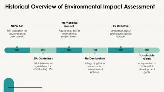 Environmental Impact Assessment PPT Summary AT Customizable Informative
