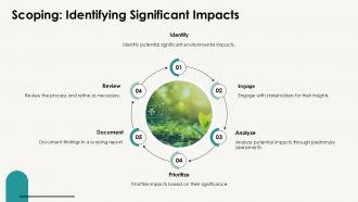 Environmental Impact Assessment PPT Summary AT Colorful Informative