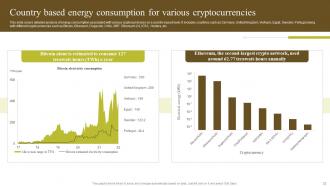 Environmental Impact Of Blockchain Energy Consumption And Carbon Footprint Analysis BCT CD Designed Colorful