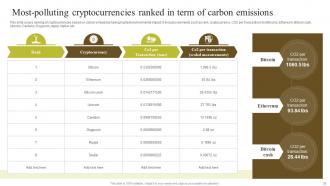 Environmental Impact Of Blockchain Energy Consumption And Carbon Footprint Analysis BCT CD Captivating Colorful