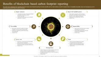 Environmental Impact Of Blockchain Energy Consumption And Carbon Footprint Analysis BCT CD Idea Impressive