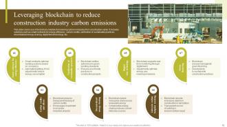 Environmental Impact Of Blockchain Energy Consumption And Carbon Footprint Analysis BCT CD Informative Impressive