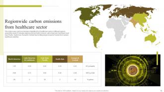 Environmental Impact Of Blockchain Energy Consumption And Carbon Footprint Analysis BCT CD Multipurpose Impressive