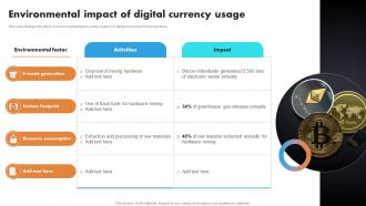 Environmental Impact Of Digital Currency Usage