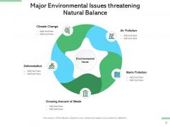 Environmental issues business development growth illustrating pollution representing