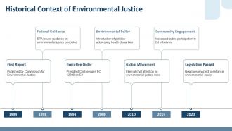 Environmental Justice A New Approach To Sustainable Growth PPT Outline ACP Multipurpose Good