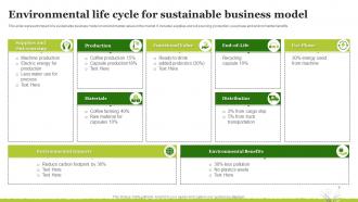 Environmental Life Cycle For Sustainable Business Model