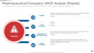 Environmental management issues pharmaceutical company pharmaceutical company swot analysis threats