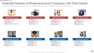 Environmental management issues pharmaceutical company potential partners of pharmaceutical company