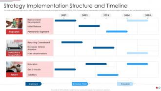 Environmental management issues pharmaceutical company strategy implementation structure and timeline