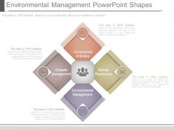 Environmental management powerpoint shapes