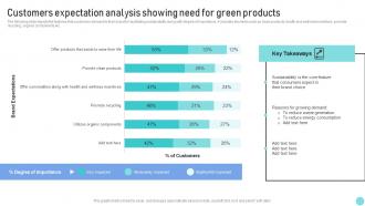 Environmental Marketing Guide Customers Expectation Analysis Showing Need For Green Products MKT SS V