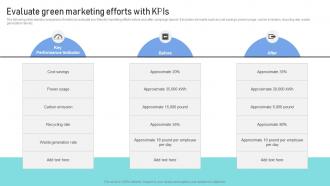 Environmental Marketing Guide Evaluate Green Marketing Efforts With Kpis MKT SS V