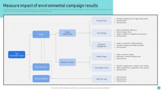 Environmental Marketing Guide For Small Businesses MKT CD V Best Engaging