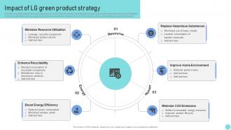 Environmental Marketing Guide Impact Of LG Green Product Strategy MKT SS V