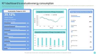 Environmental Marketing Guide KPI Dashboard To Evaluate Energy Consumption MKT SS V