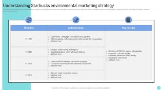 Environmental Marketing Guide Understanding Starbucks Environmental Marketing Strategy MKT SS V