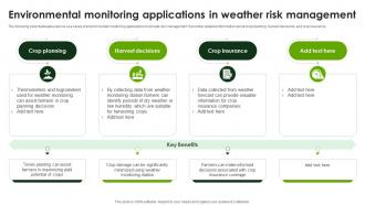 Environmental Monitoring Applications In Smart Agriculture Using IoT System IoT SS V