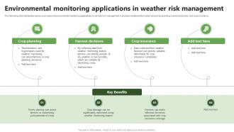 Environmental Monitoring Management Precision Farming System For Environmental Sustainability IoT SS V