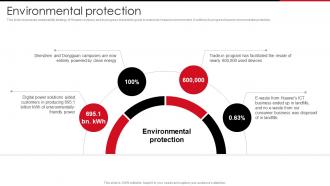 Environmental Protection Ppt Clipart Huawei Company Profile CP SS