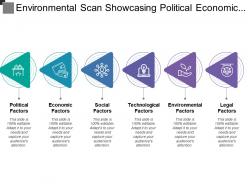 Environmental Scan Showcasing Political Economic Social And Technological Factors