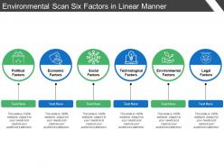 Environmental scan six factors in linear manner