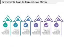 Environmental scan six steps in linear manner