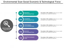 Environmental Scan Social Economic And Technological Force