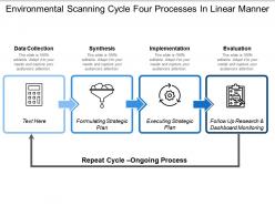 Environmental scanning cycle four processes in linear manner