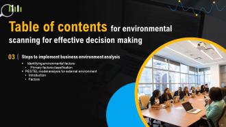Environmental Scanning For Effective Decision Making Powerpoint Presentation Slides Impressive Template