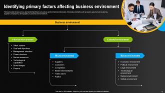 Environmental Scanning For Effective Decision Making Powerpoint Presentation Slides Interactive Template