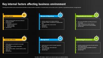 Environmental Scanning For Effective Key Internal Factors Affecting Business Environment