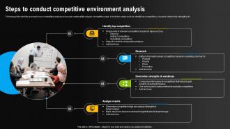 Environmental Scanning For Effective Steps To Conduct Competitive Environment Analysis