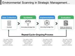Environmental scanning in strategic management data collection and synthesis